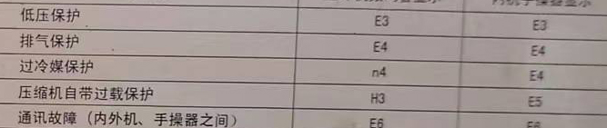 弓长岭空调电话在哪里找